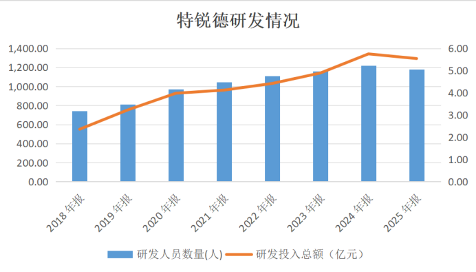 黄金城集团详情图