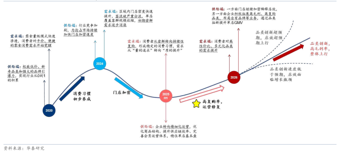 零食量贩步入精耕 - GCGC黄金城(中国)集团