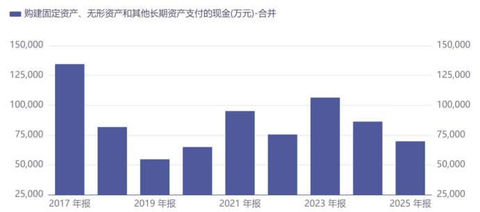黄金城集团相关图片