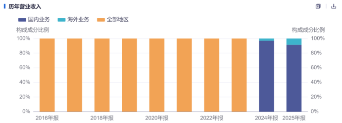 了解黄金城集团
